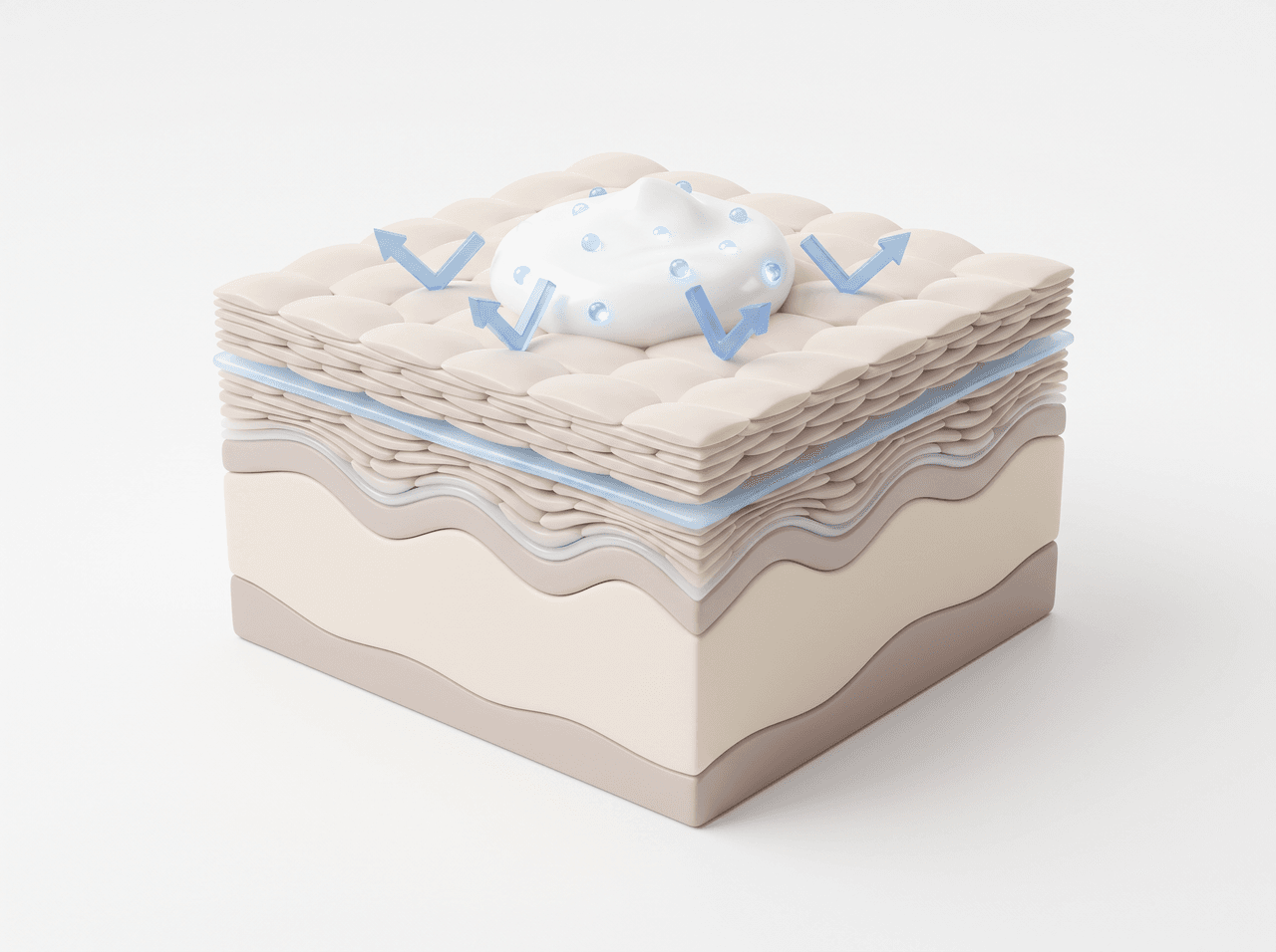Diagram: a cream stopped at the skin's stratum corneum, unable to penetrate the protective barrier